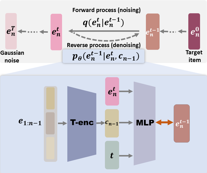 framework