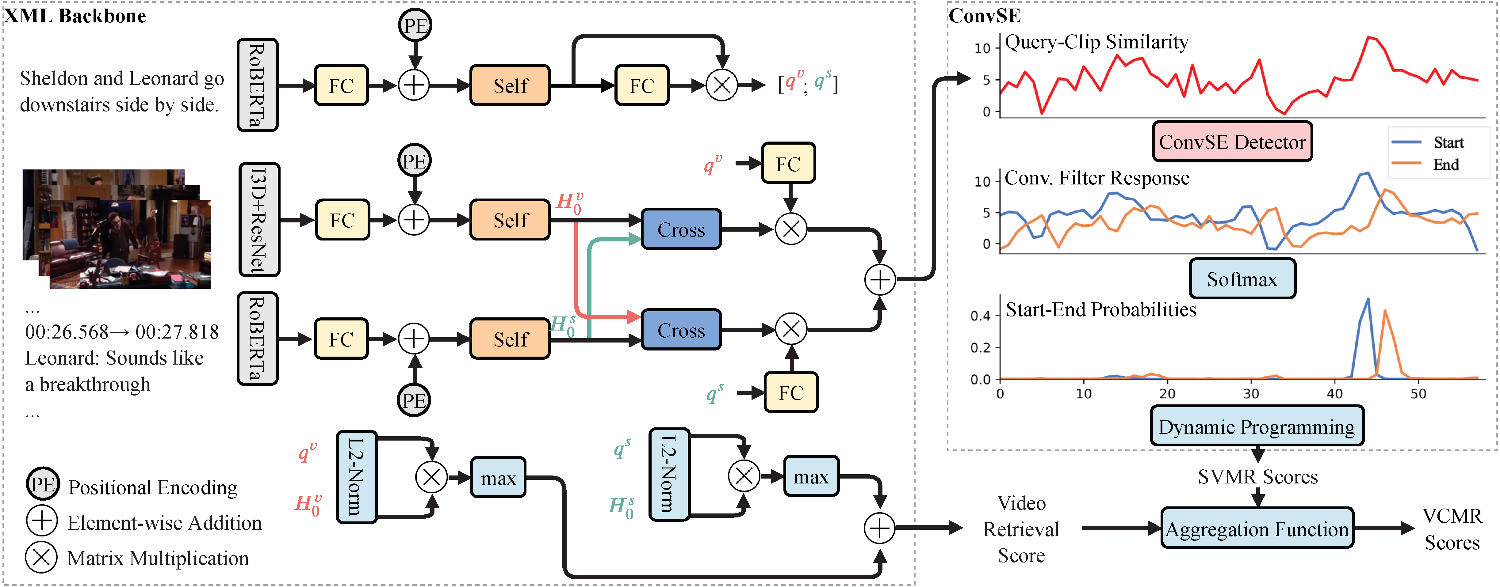 model_overview