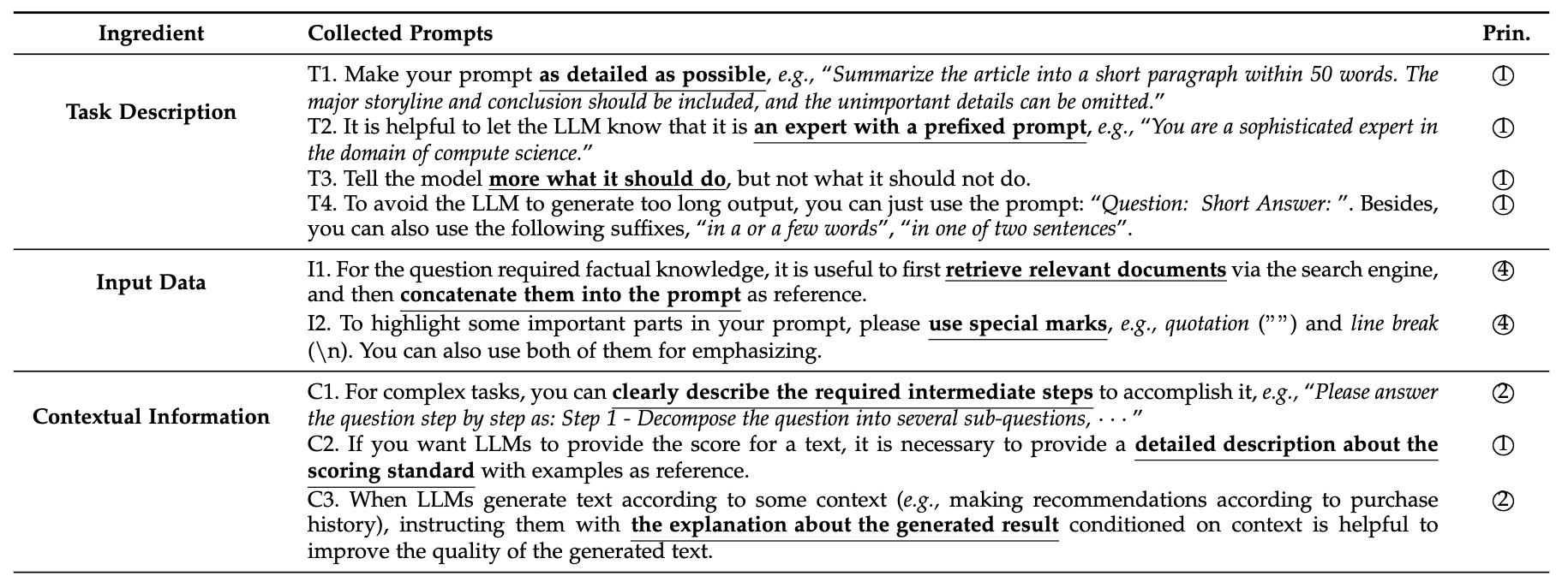 prompt examples