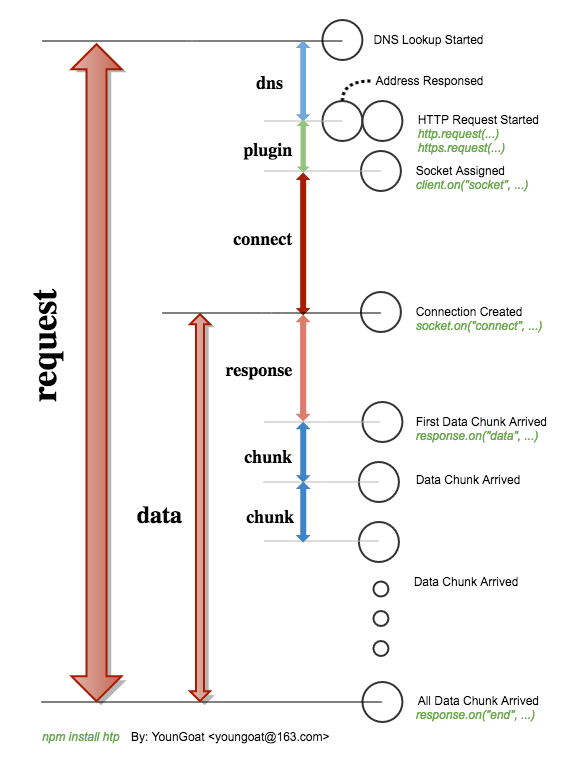 HTP request process