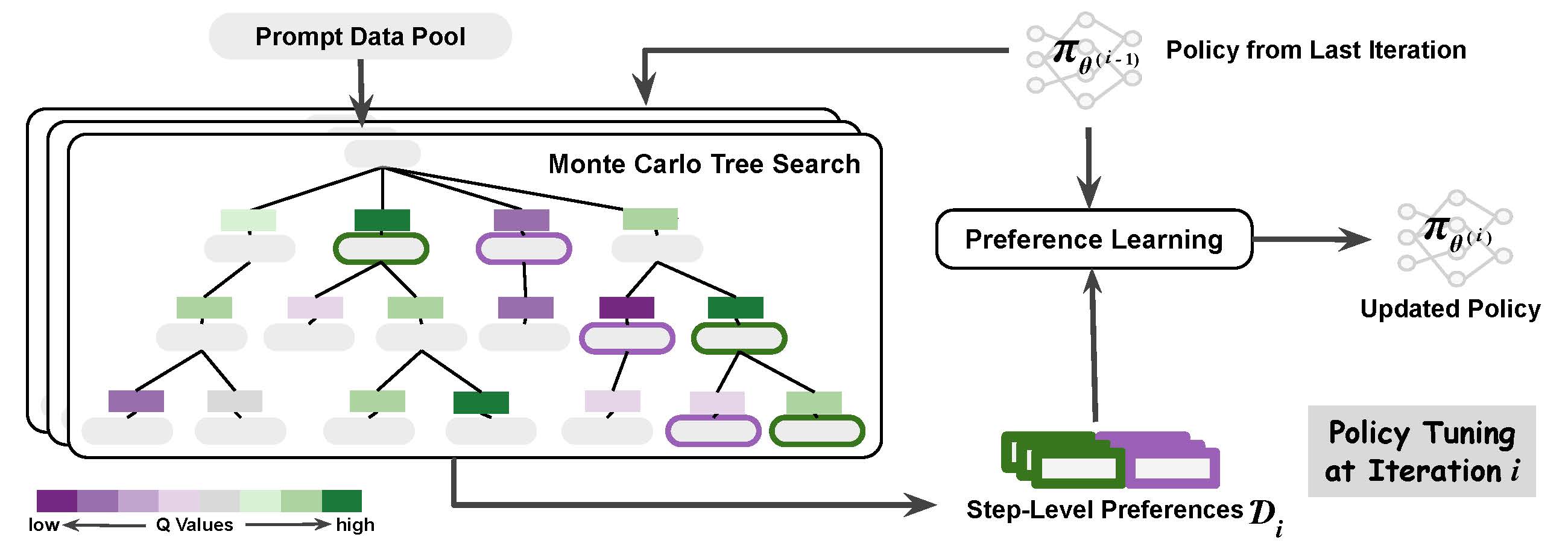 Model Framework