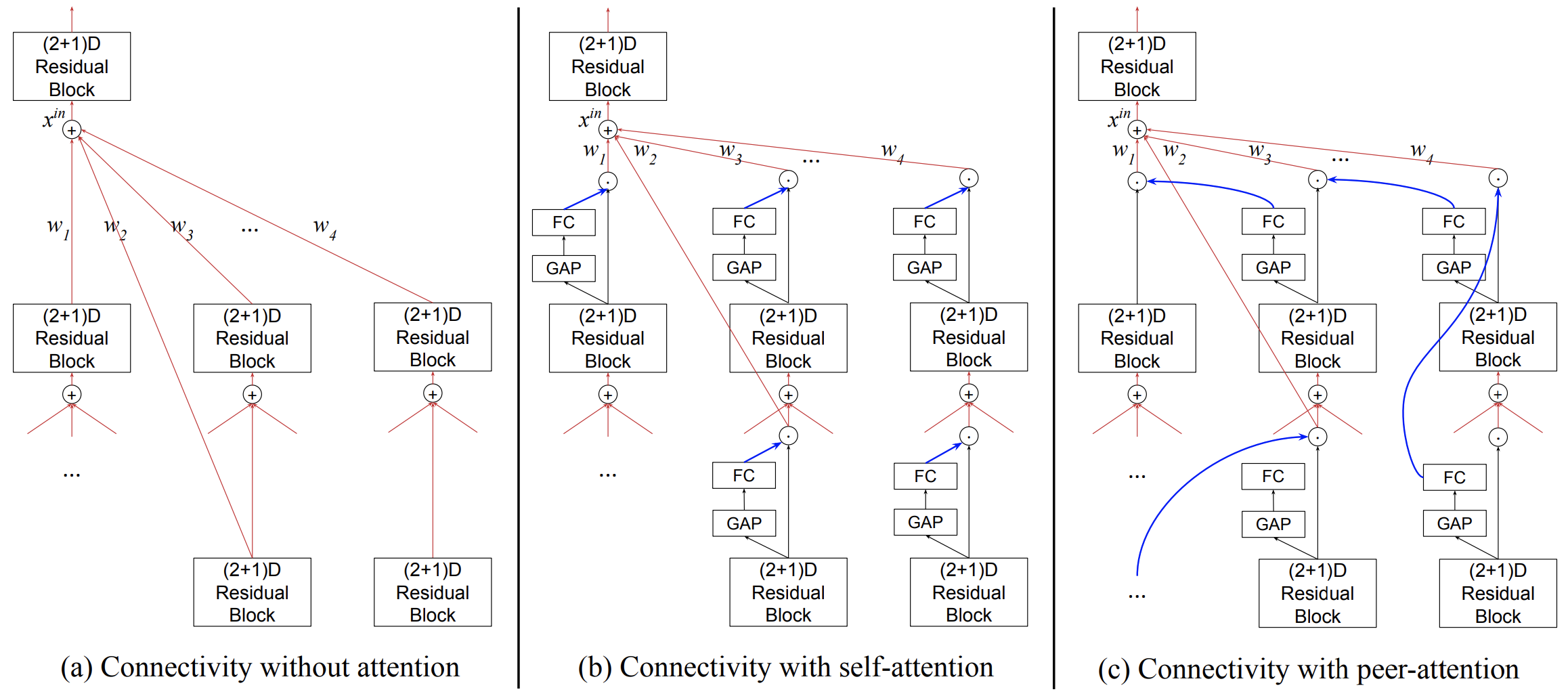 peer_attention