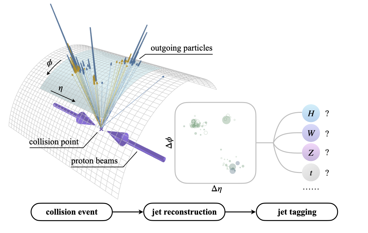 jet-tagging