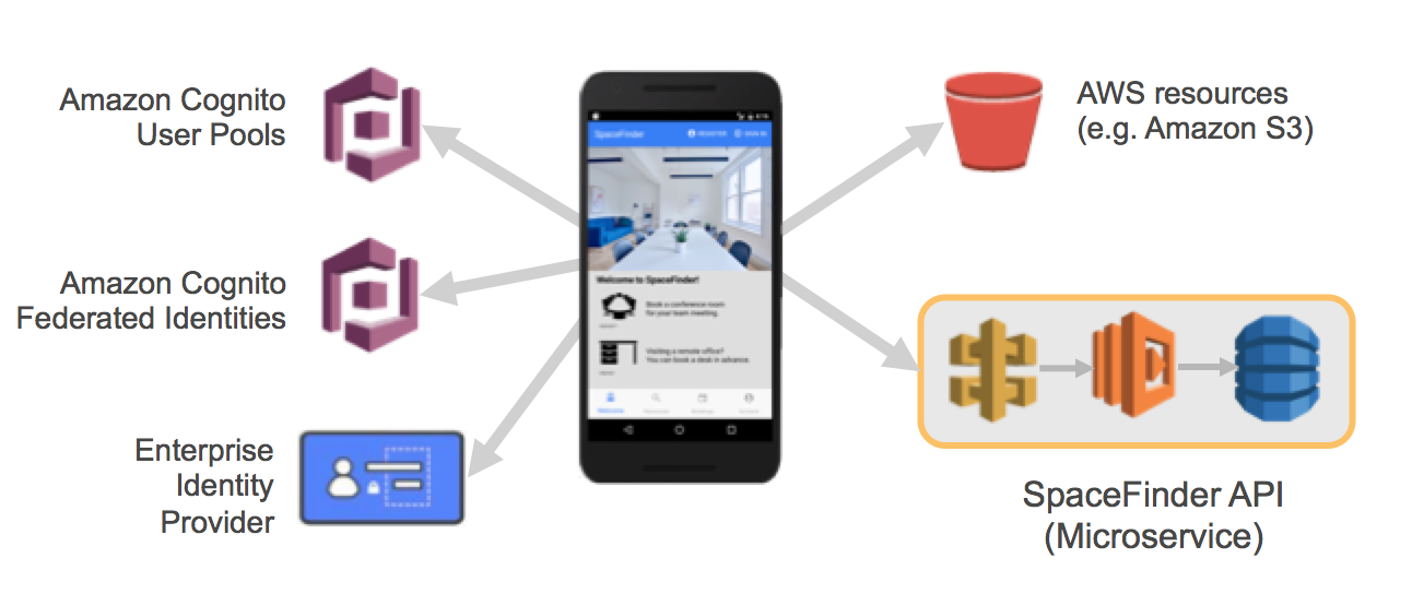 Spacefinder Mobile App architecture