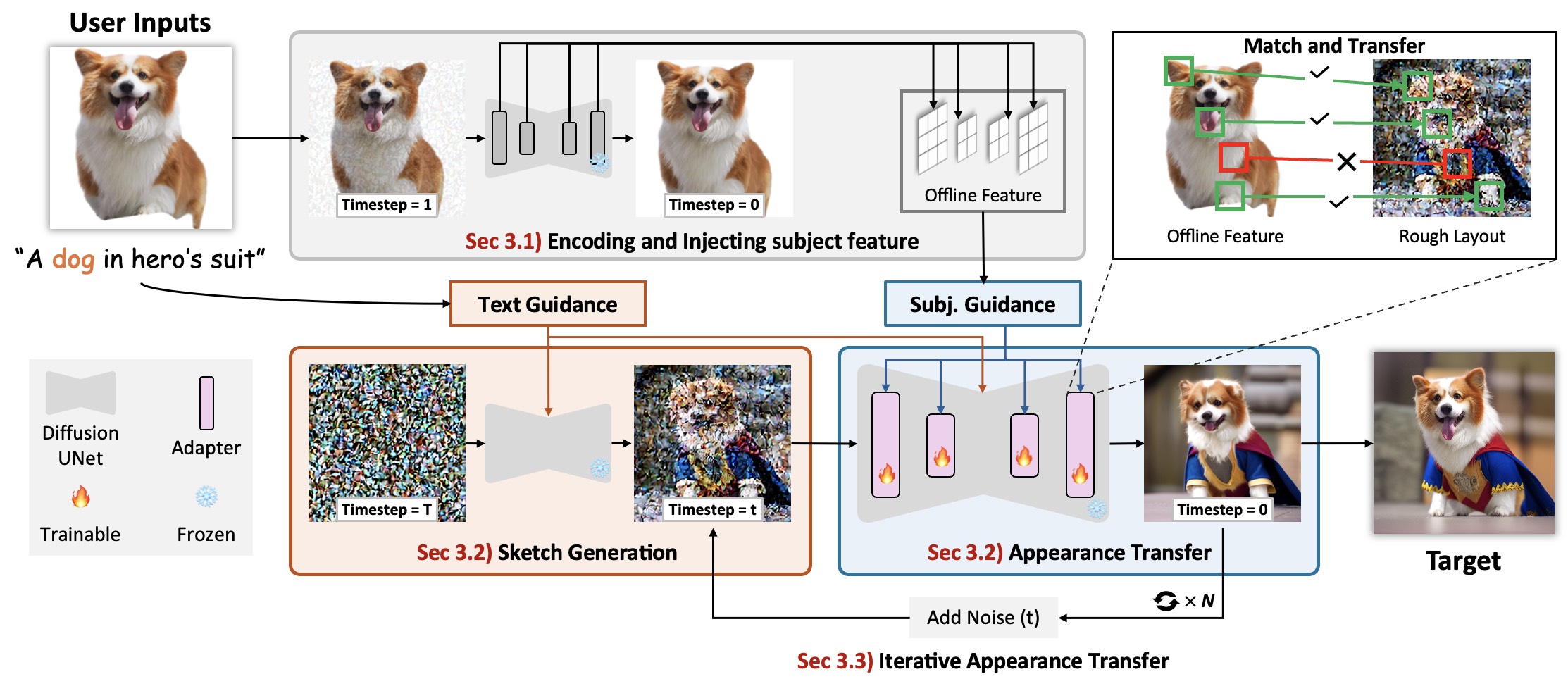 dataset