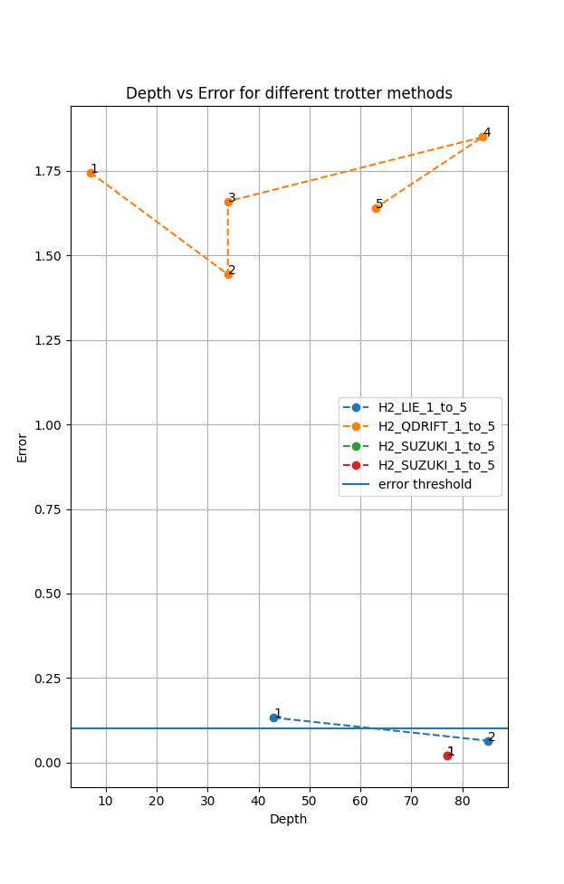 h2plot.png