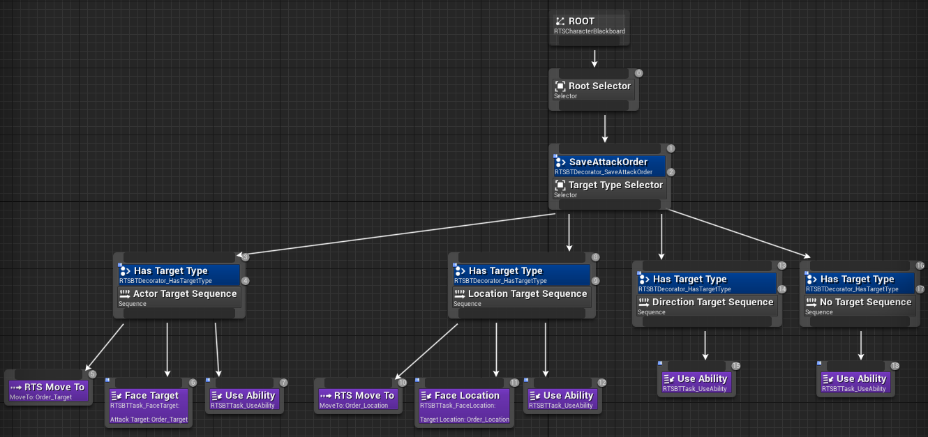 Behavior Tree - Use Ability