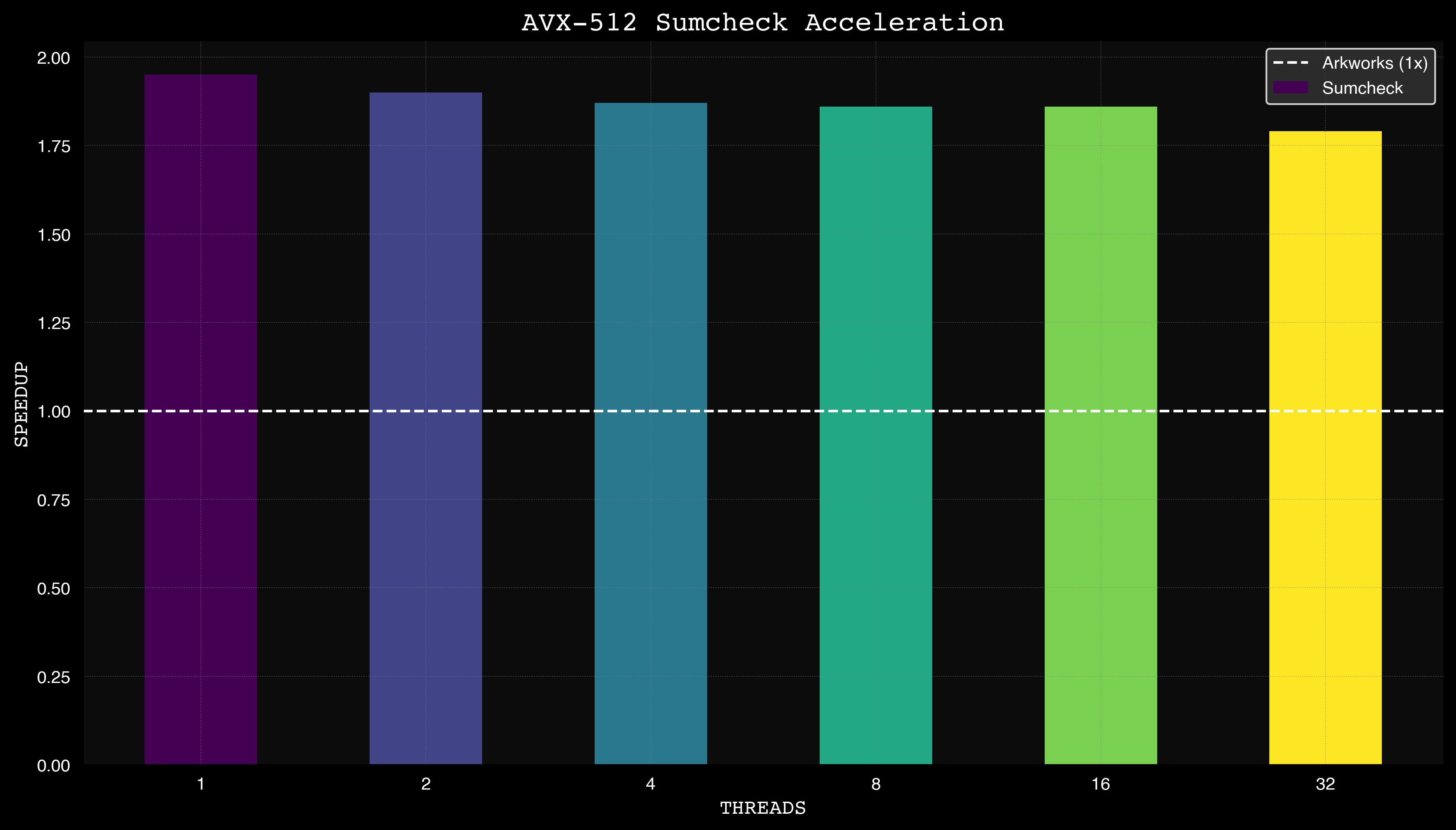 Sumcheck Graph