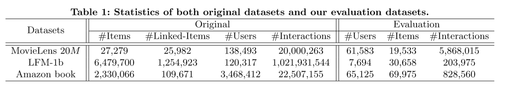 detail statistics