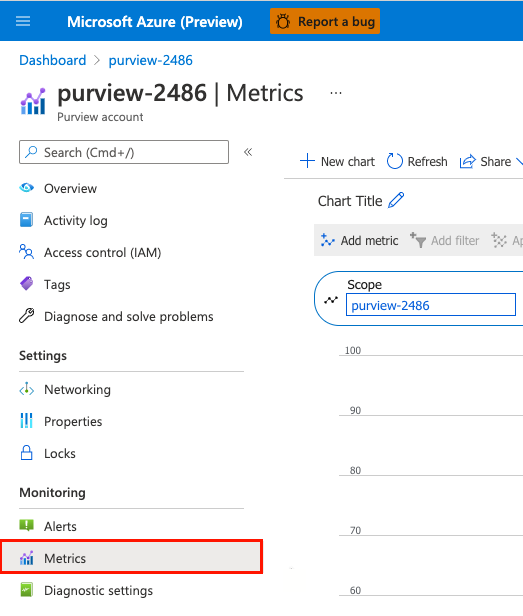 Azure Purview Metrics