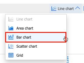 Metrics Chart Type