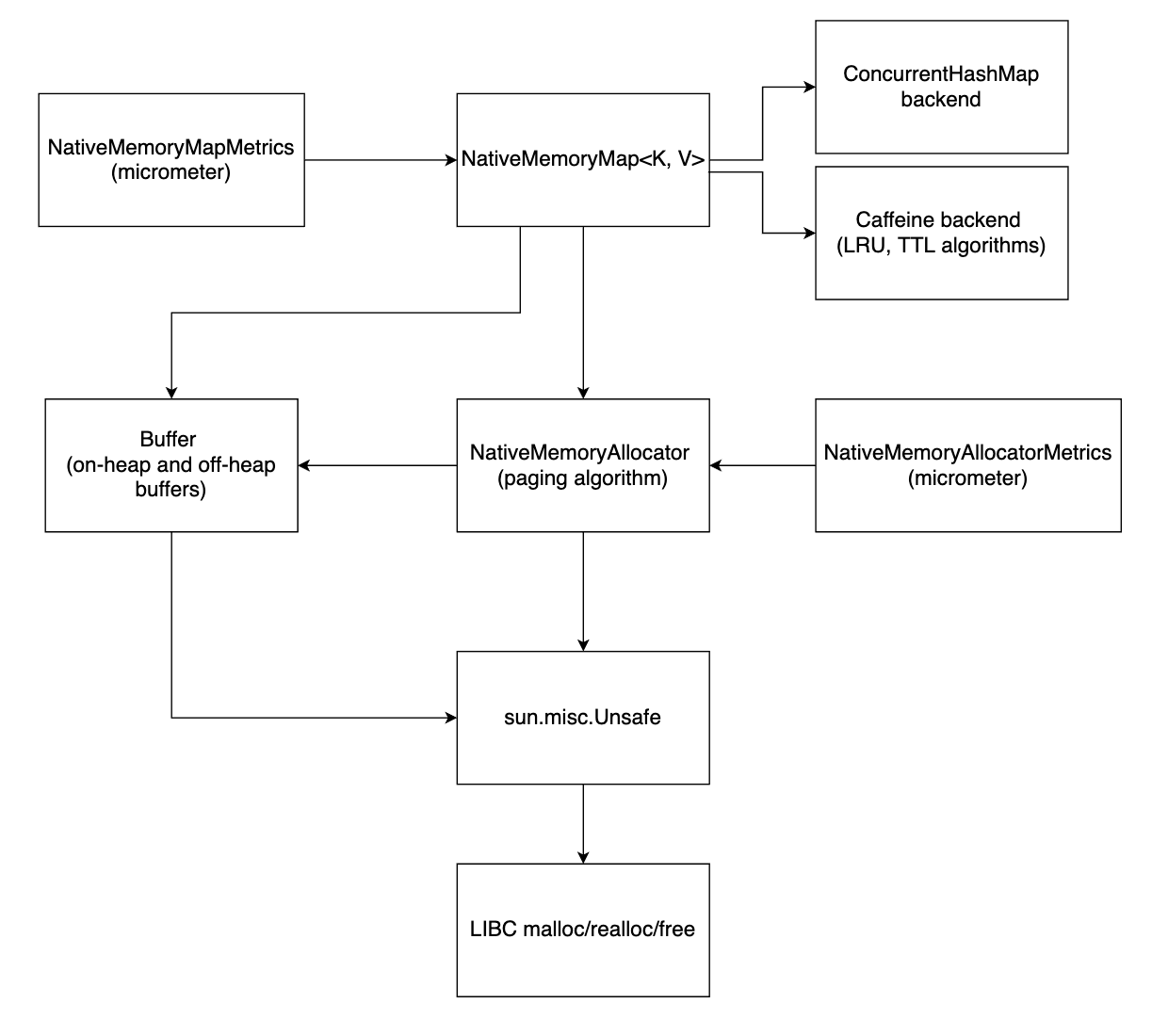 NMAComponents