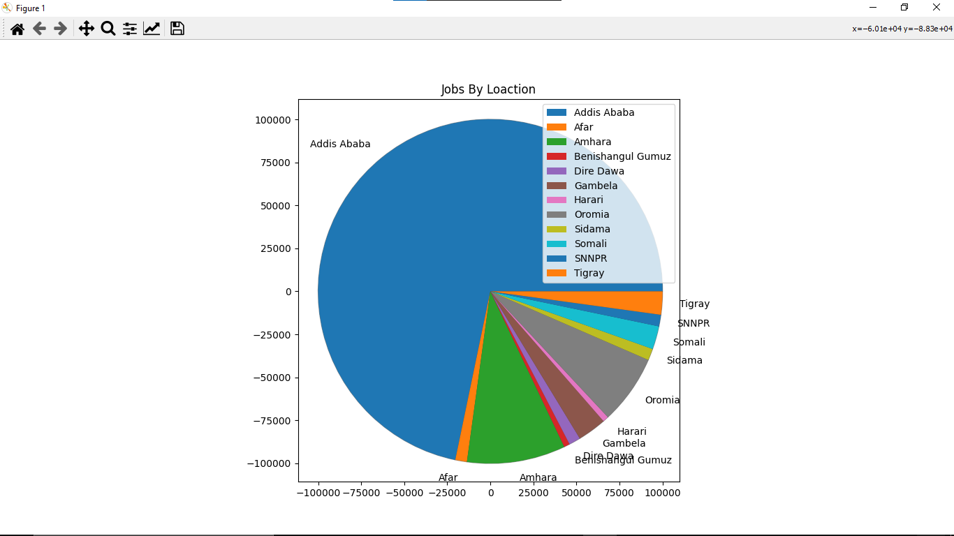 made-with-python