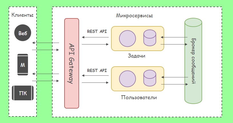 Структура проекта