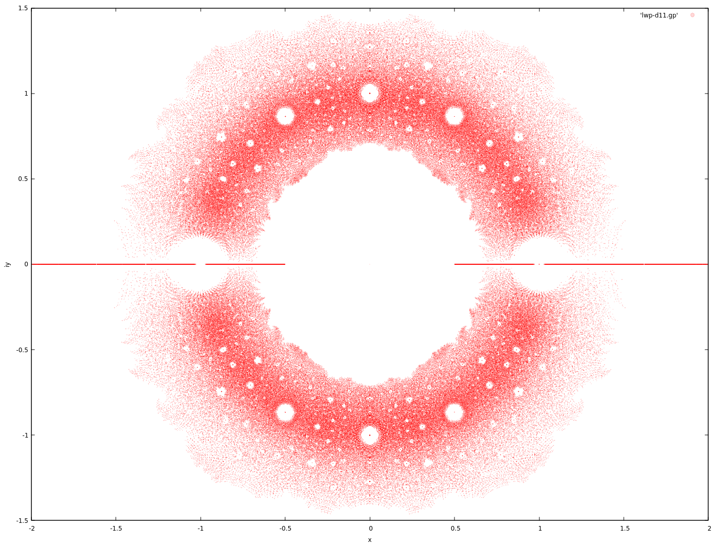 littlewood polynomial degree 11