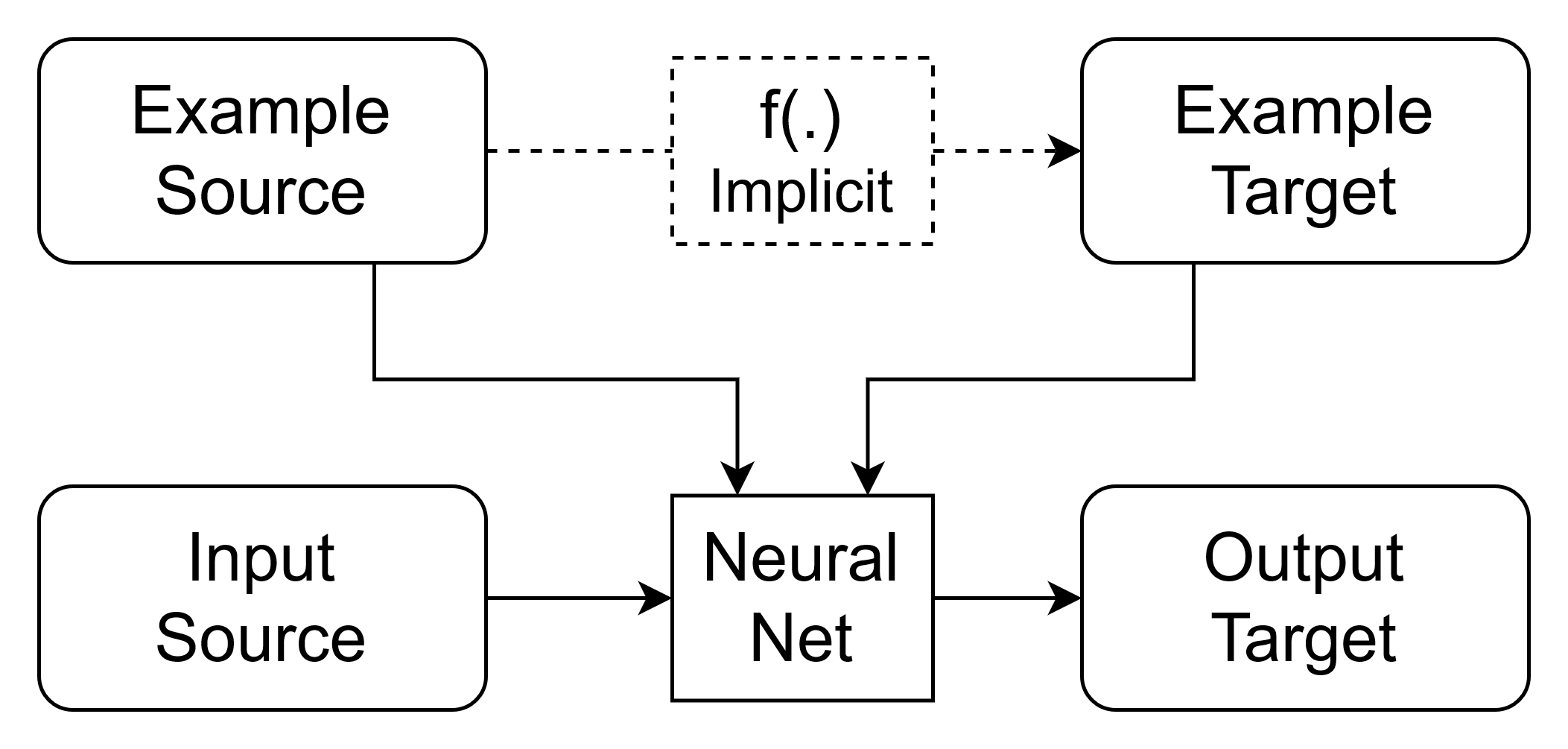 Example-Guided Image Processing