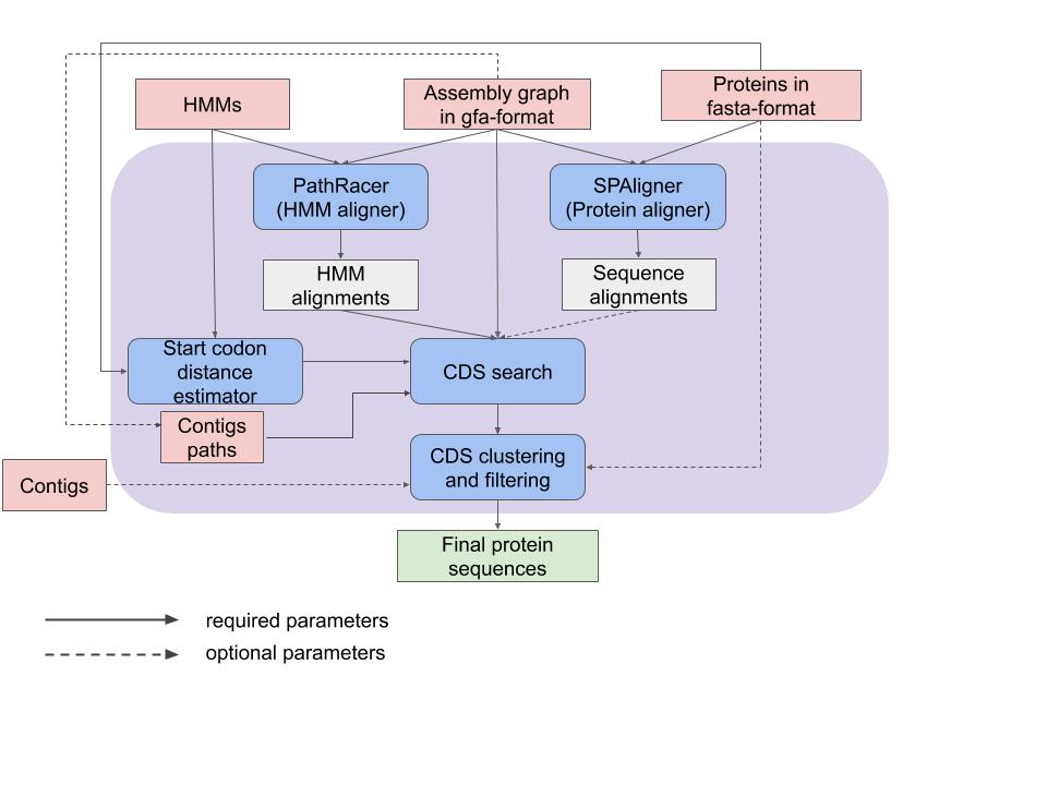 main_pipeline