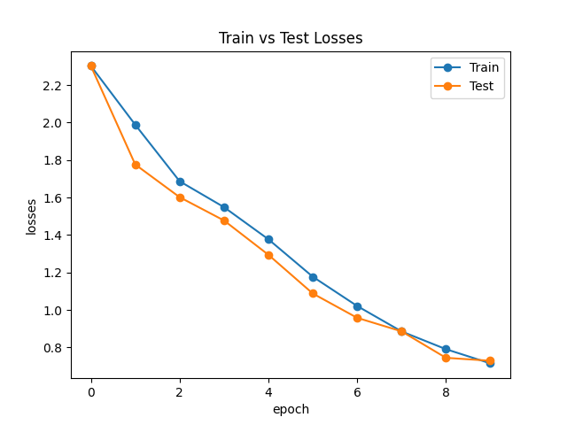 EfficientNetV2 Loss Curve