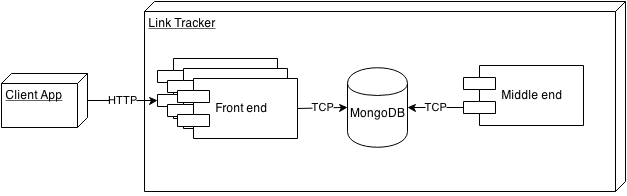 Link Tracker cloud service