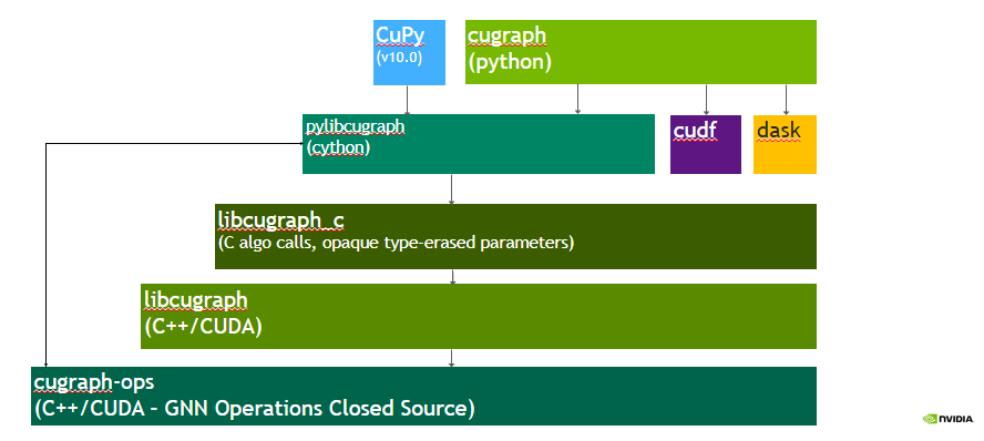 cuGraph