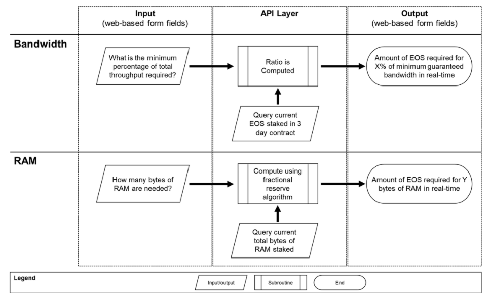 process_flow