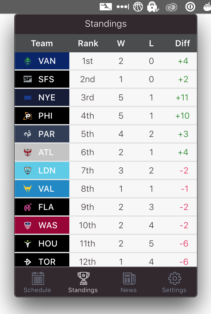 Standings