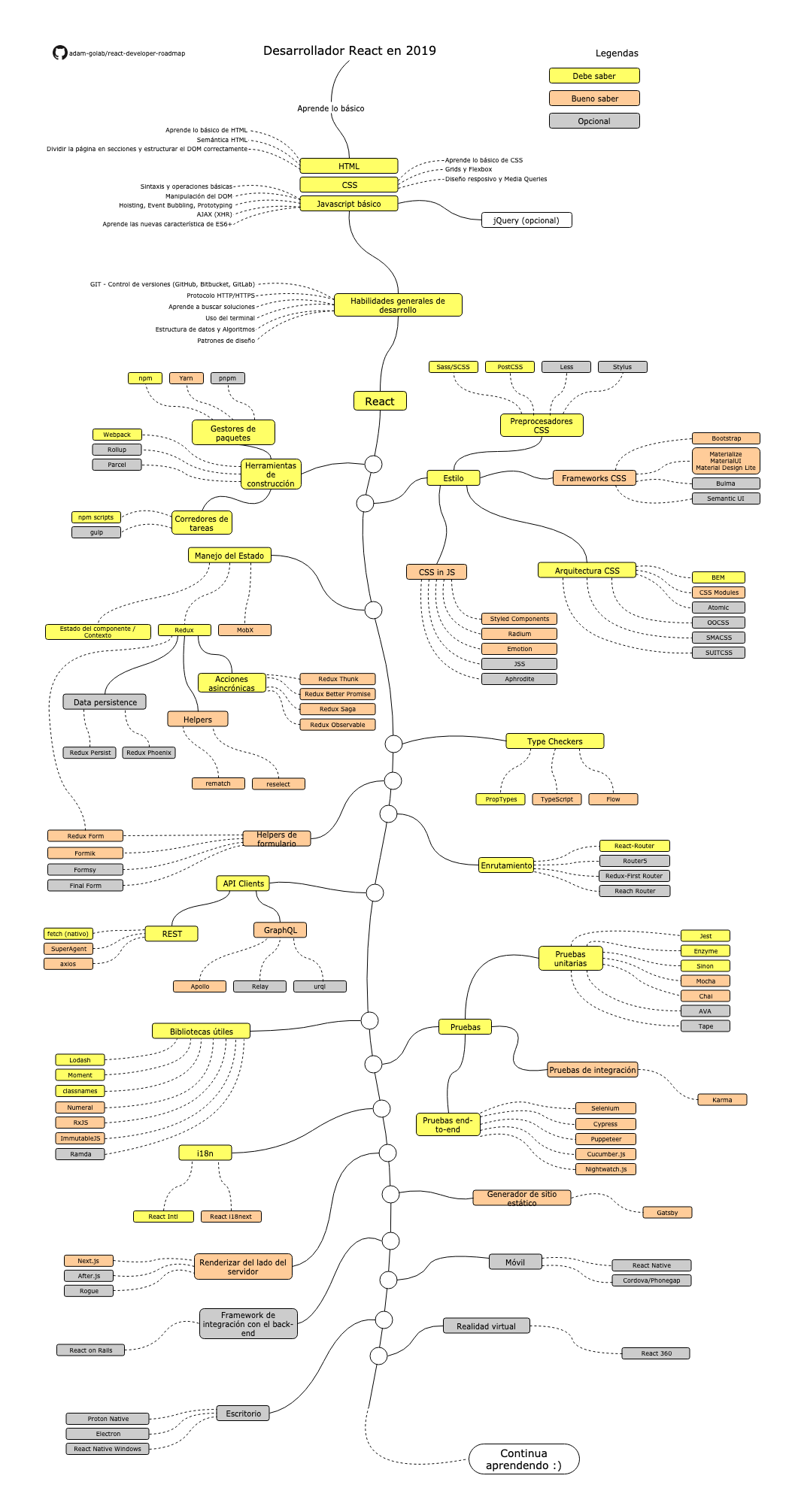 Roadmap