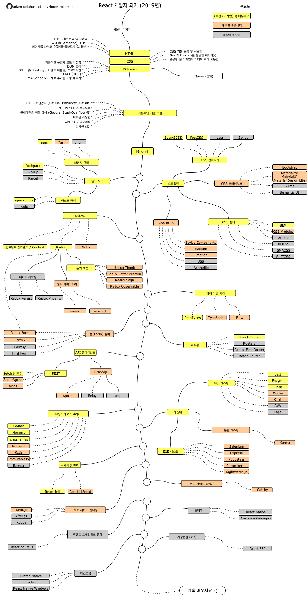 Roadmap