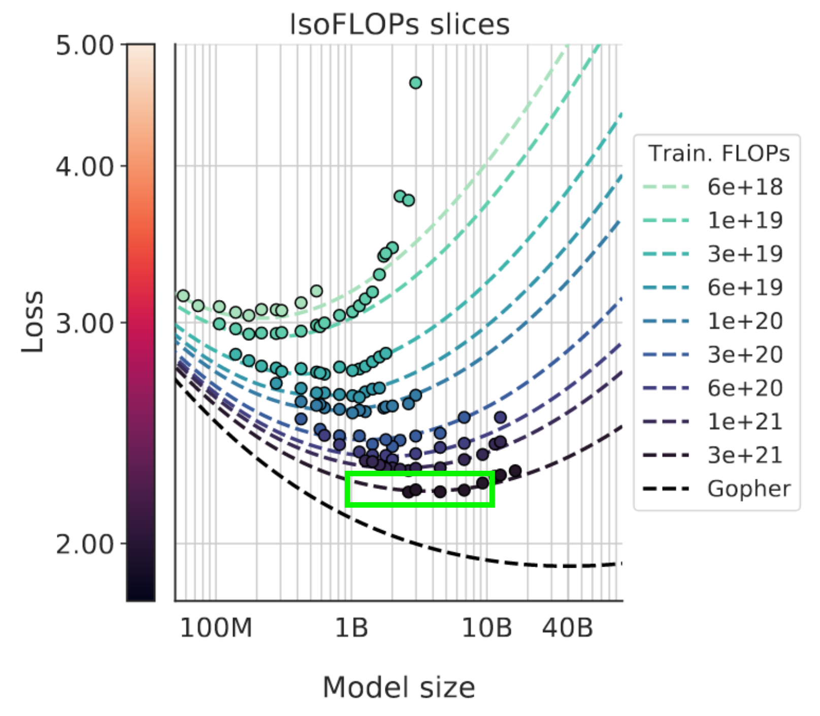 Scaling Laws