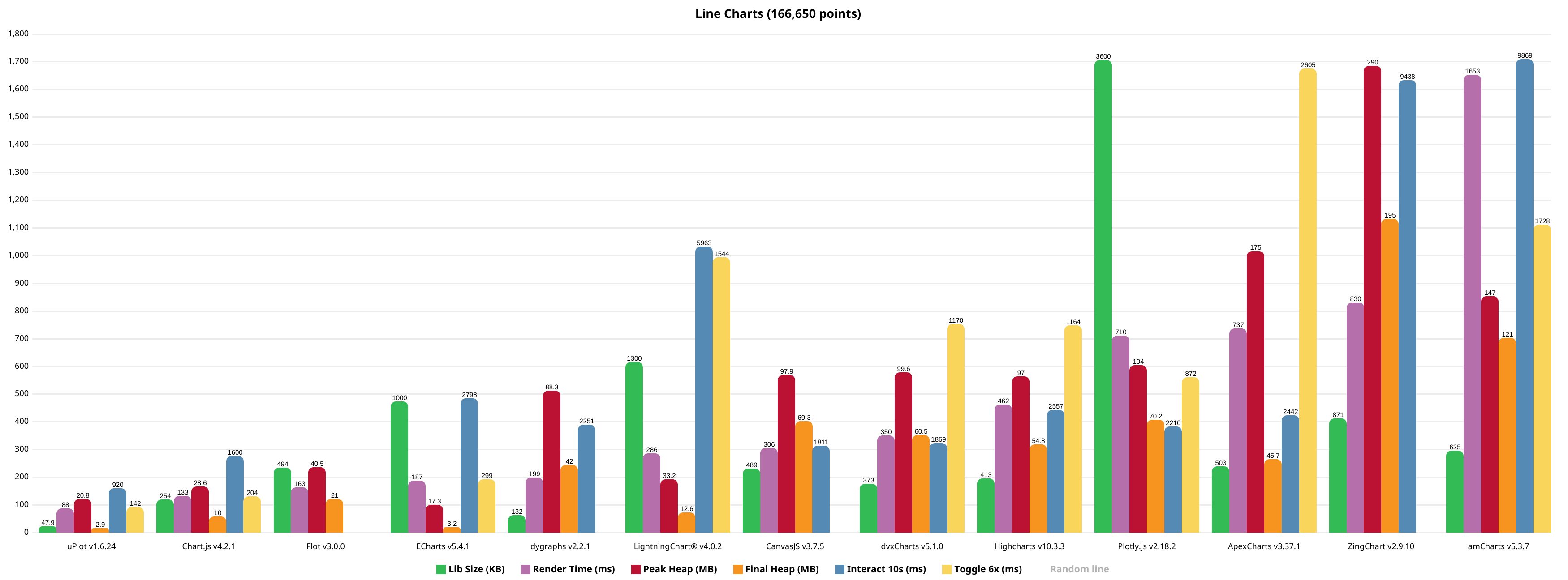 uPlot Performance