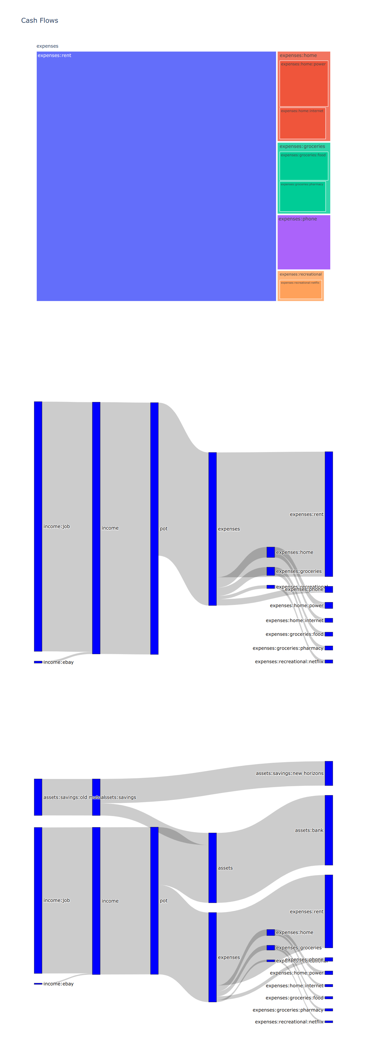 Graphs generated from example.journal