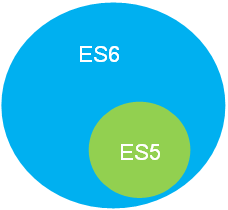 ES5_ES6