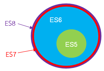 ES7_ES8