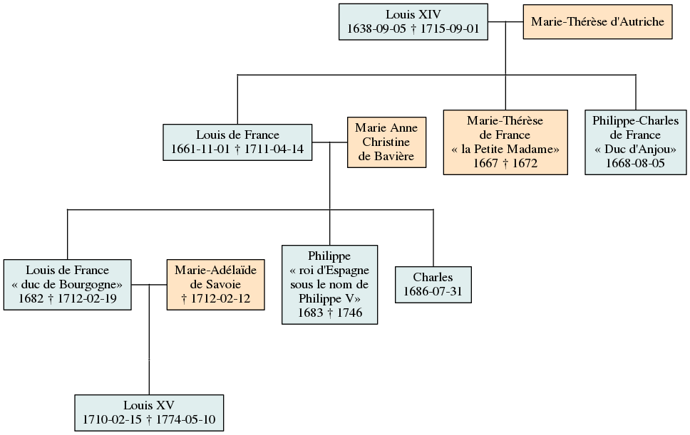 result: LouisXIVfamily.png