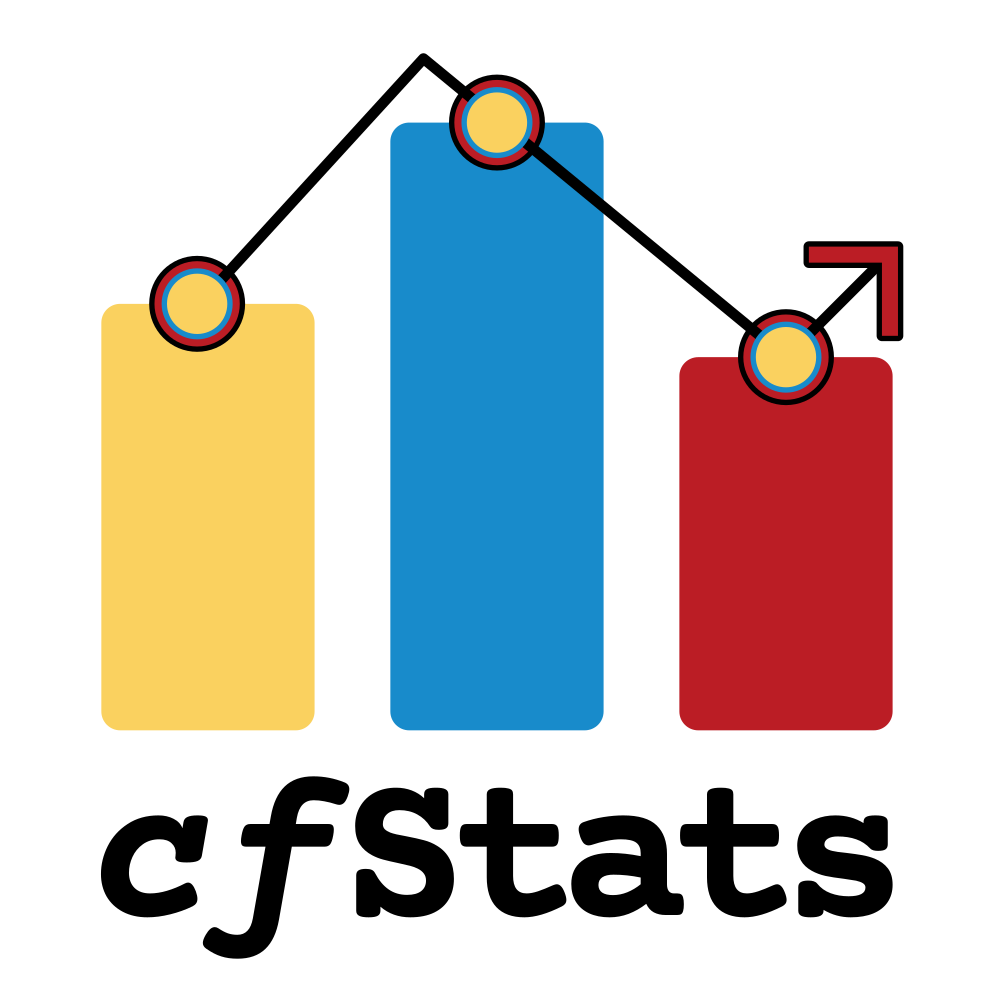 cfStats Logo