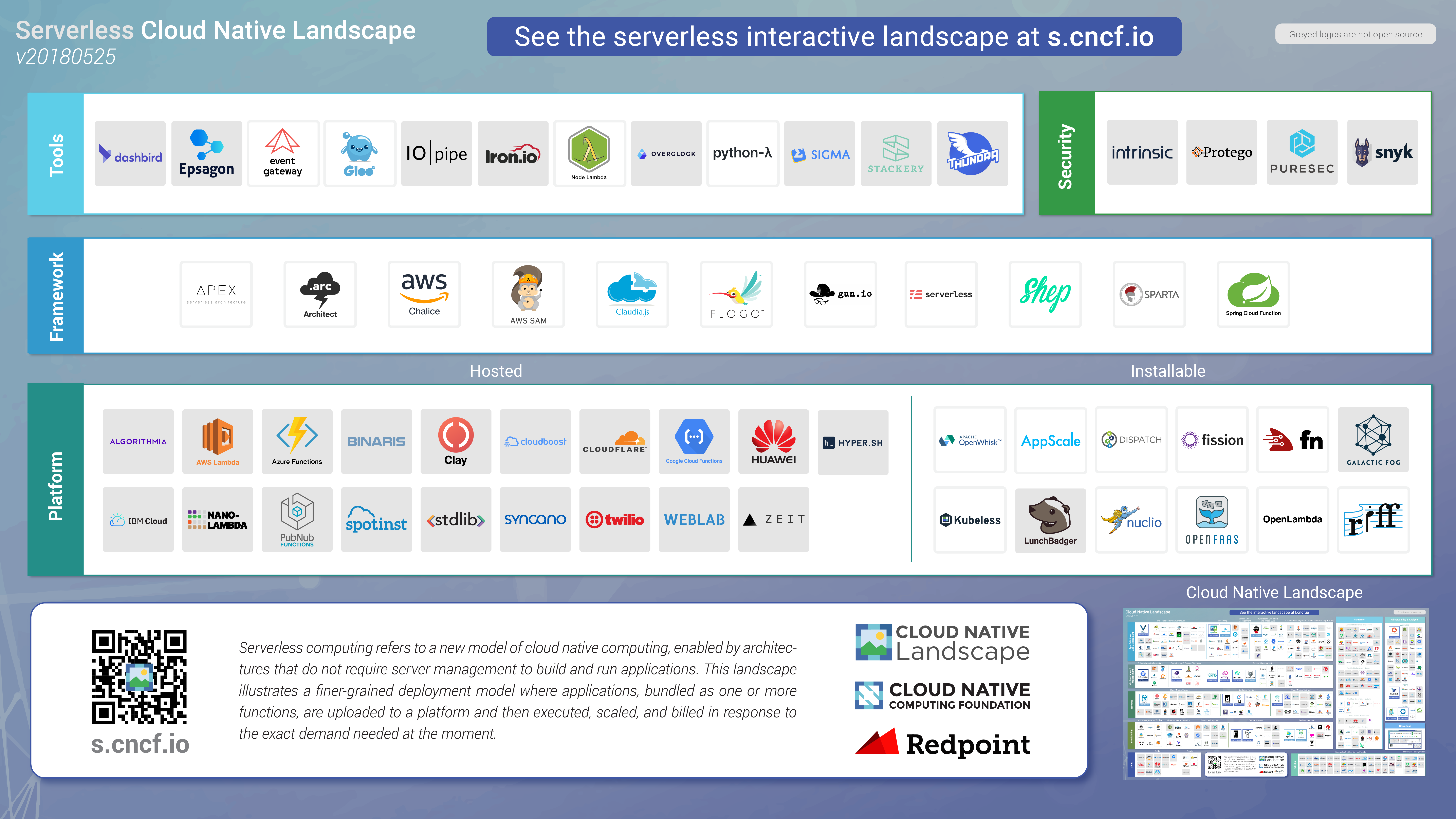 CNCF Serverless Landscape