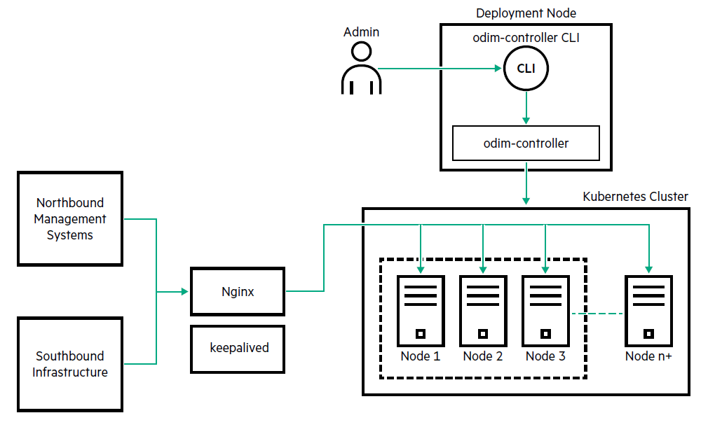 Deployment diagram