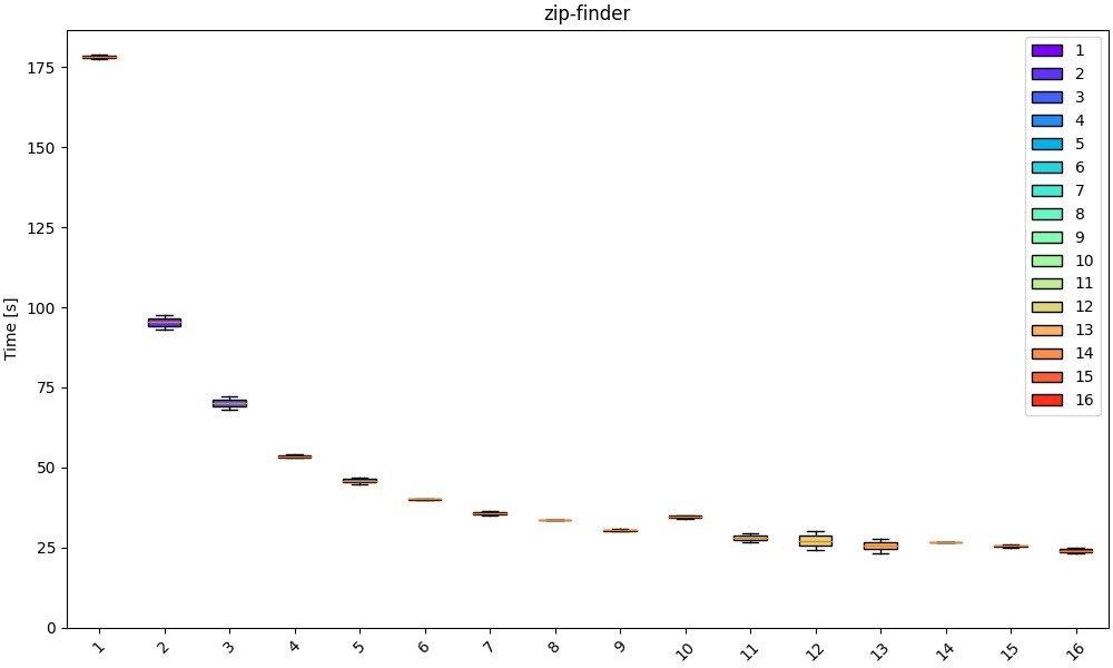 scalability example