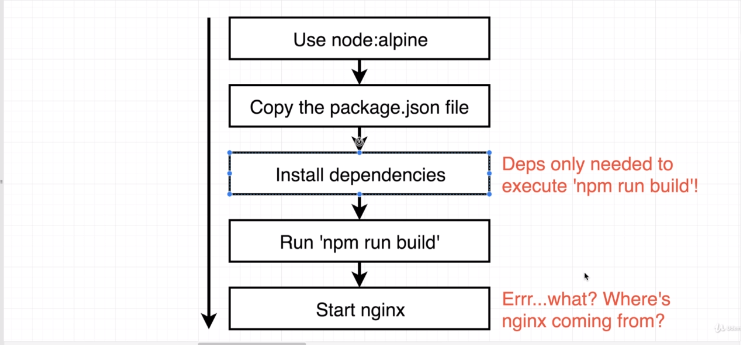 multi-step-docker-builds-2.png