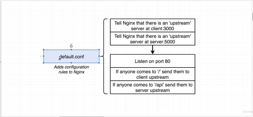 routing-with-nginx-1.png