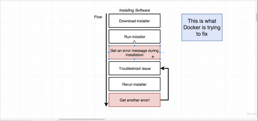 why-use-docker-1.png