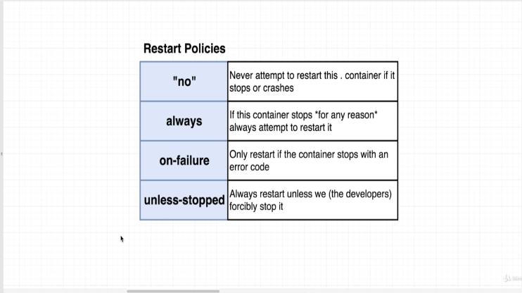 automatic-container-restarts-1.png