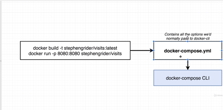 docker-compose-files-1.png