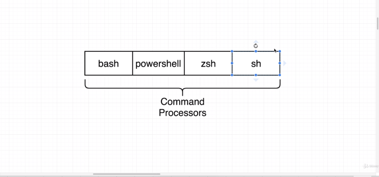 getting-a-command-prompt-in-a-container-1.png