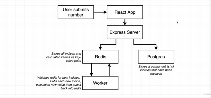 multi-container-application-architecture-3.png