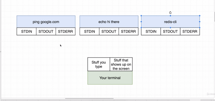 the-purpose-of-the-it-flag.gif