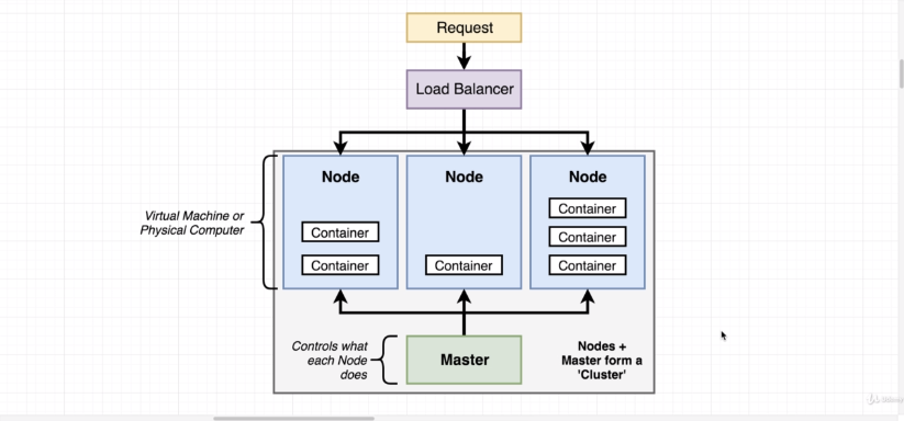 the-why-and-what-of-kubernetes-1.png