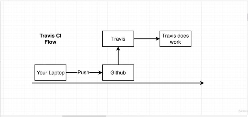 travis-ci-setup-1.png