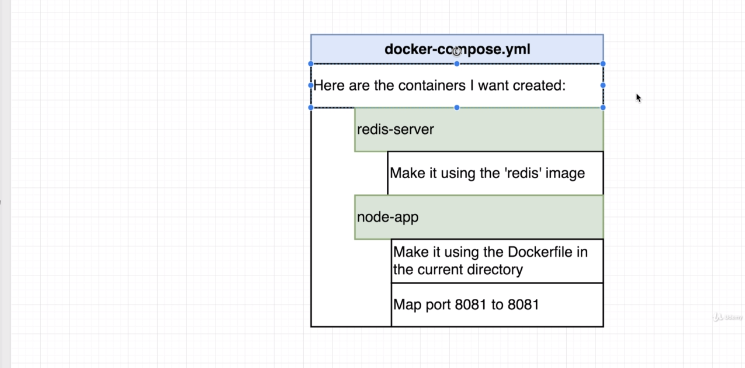 docker-compose-files-2.png