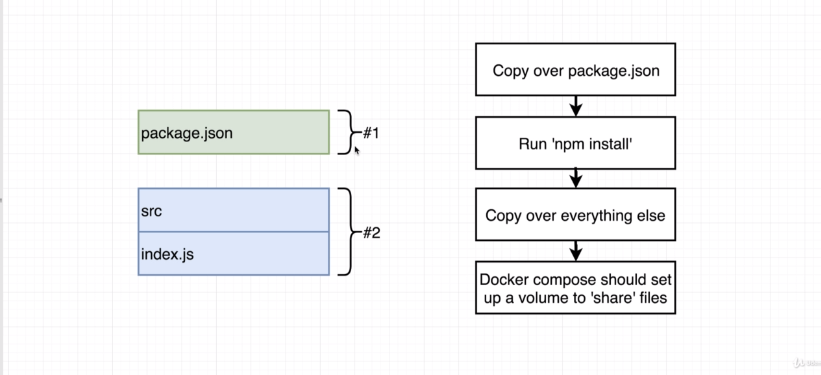 dockerizing-a-react-app-again-2.png